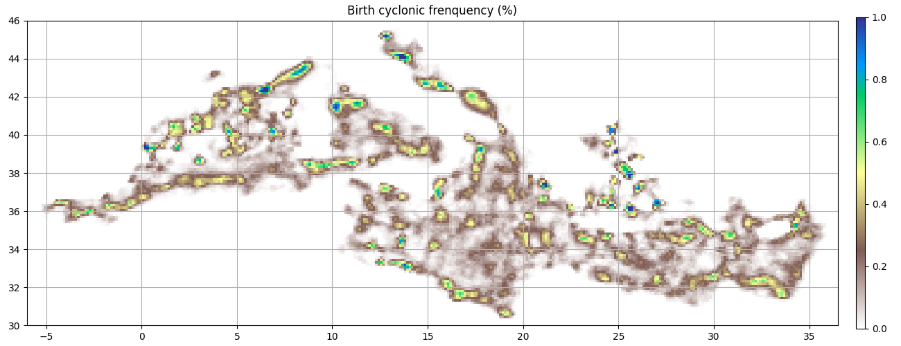 Birth cyclonic frenquency (%)