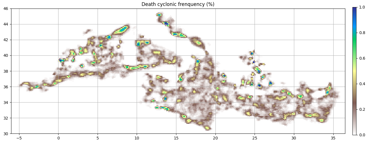 Death cyclonic frenquency (%)