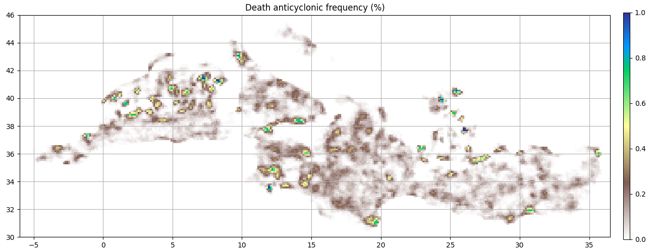 Death anticyclonic frequency (%)