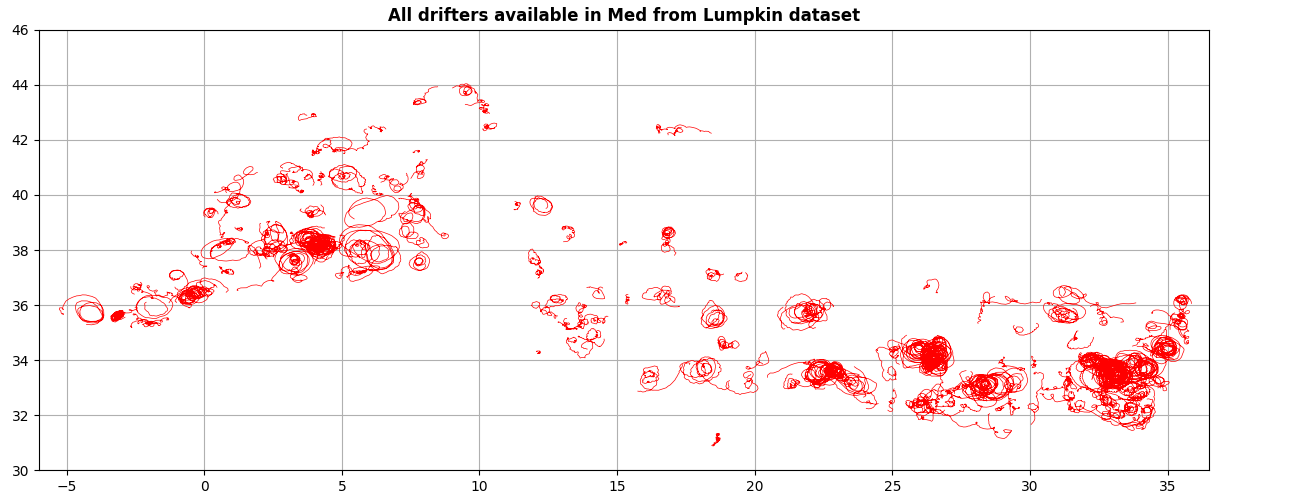 All drifters available in Med from Lumpkin dataset