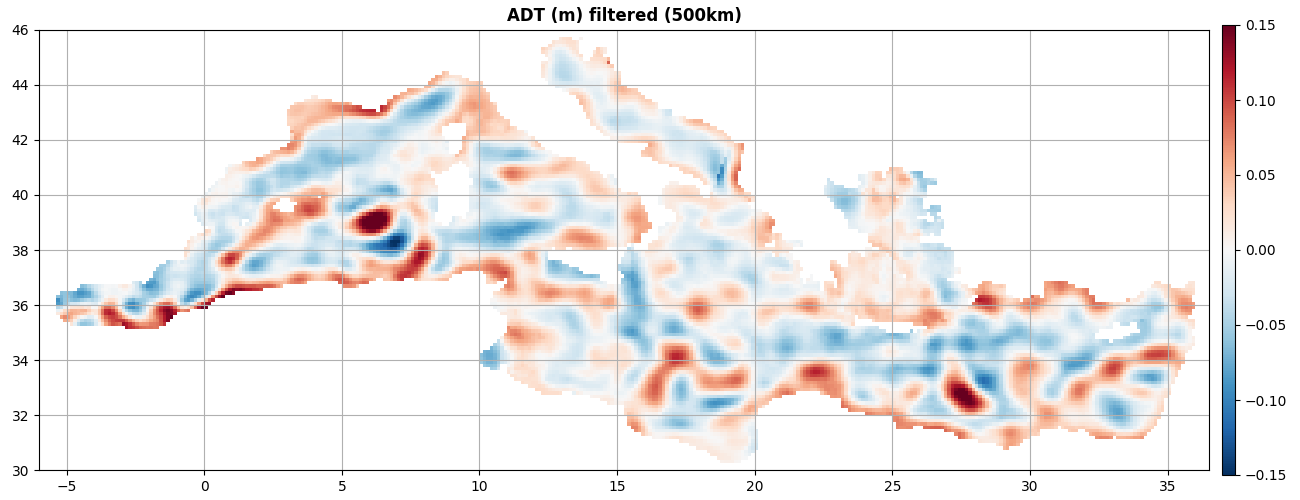 ADT (m) filtered (500km)
