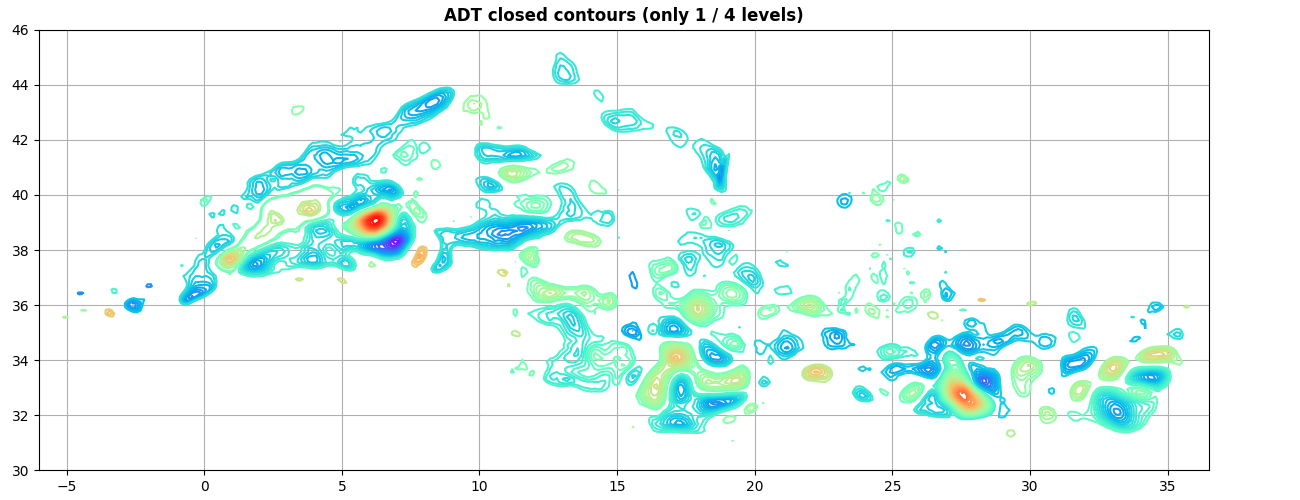 ADT closed contours (only 1 / 4 levels)