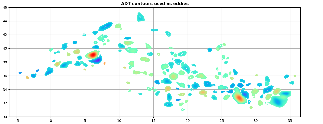 ADT contours used as eddies