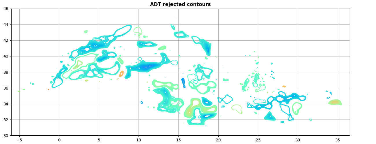 ADT rejected contours
