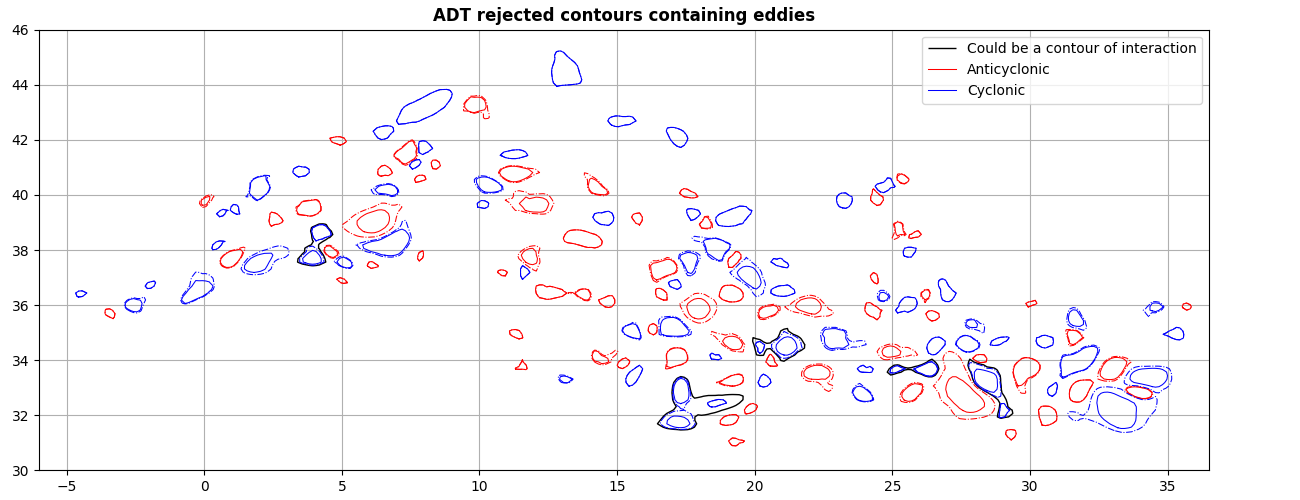 ADT rejected contours containing eddies
