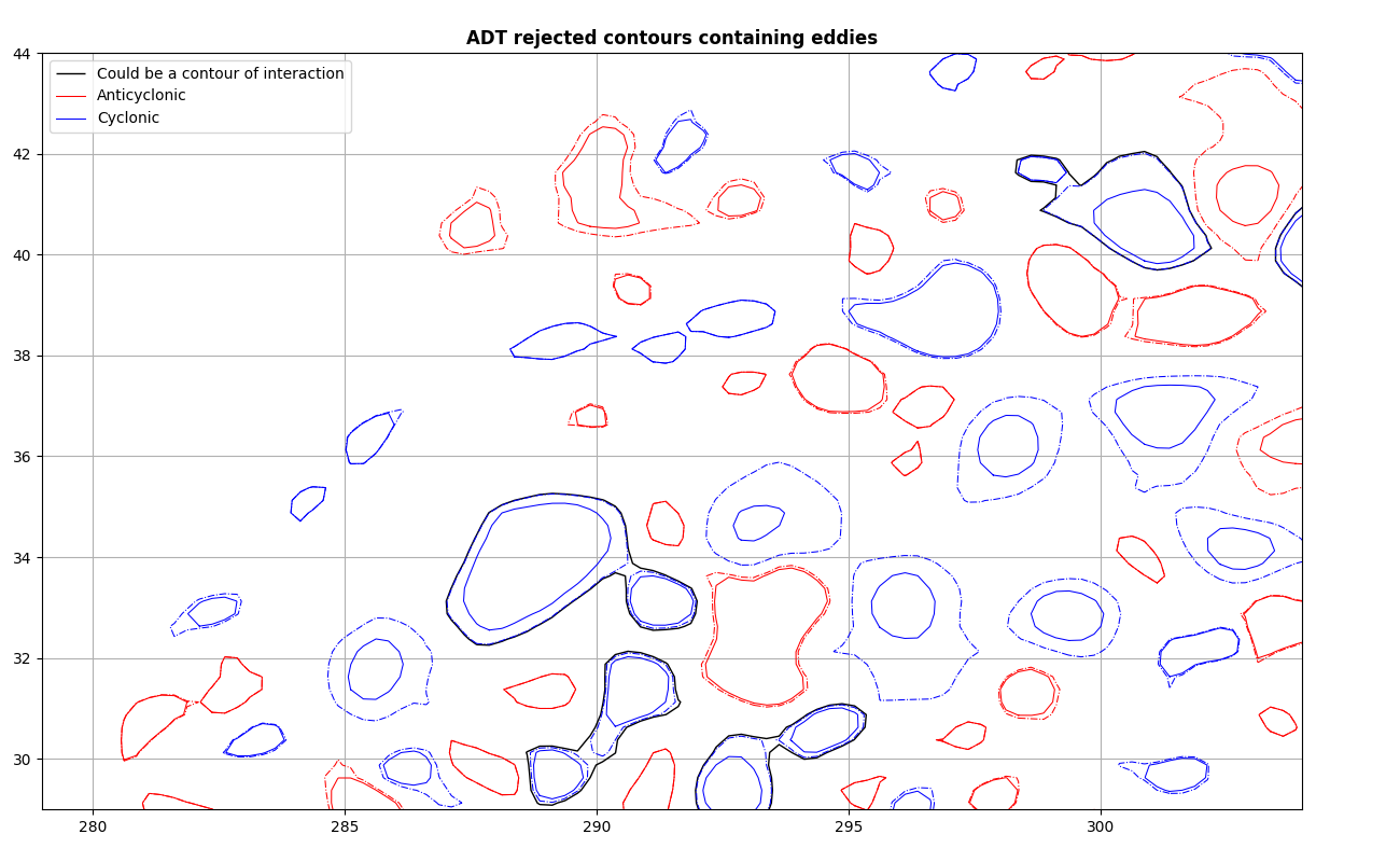 ADT rejected contours containing eddies