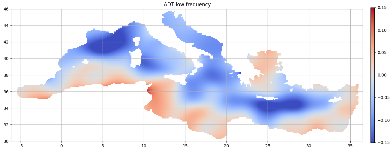 ADT low frequency