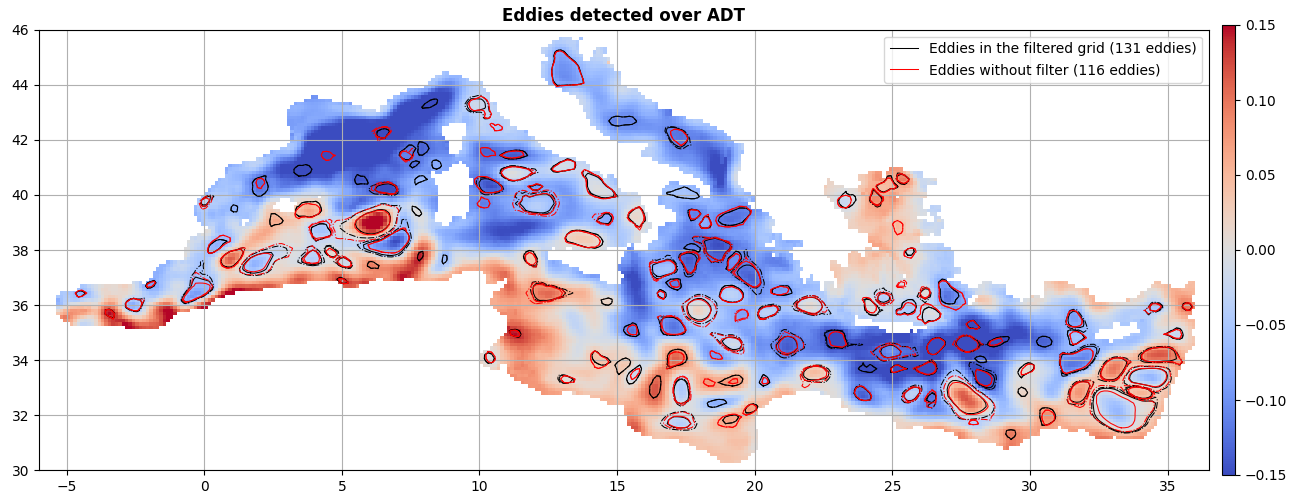 Eddies detected over ADT