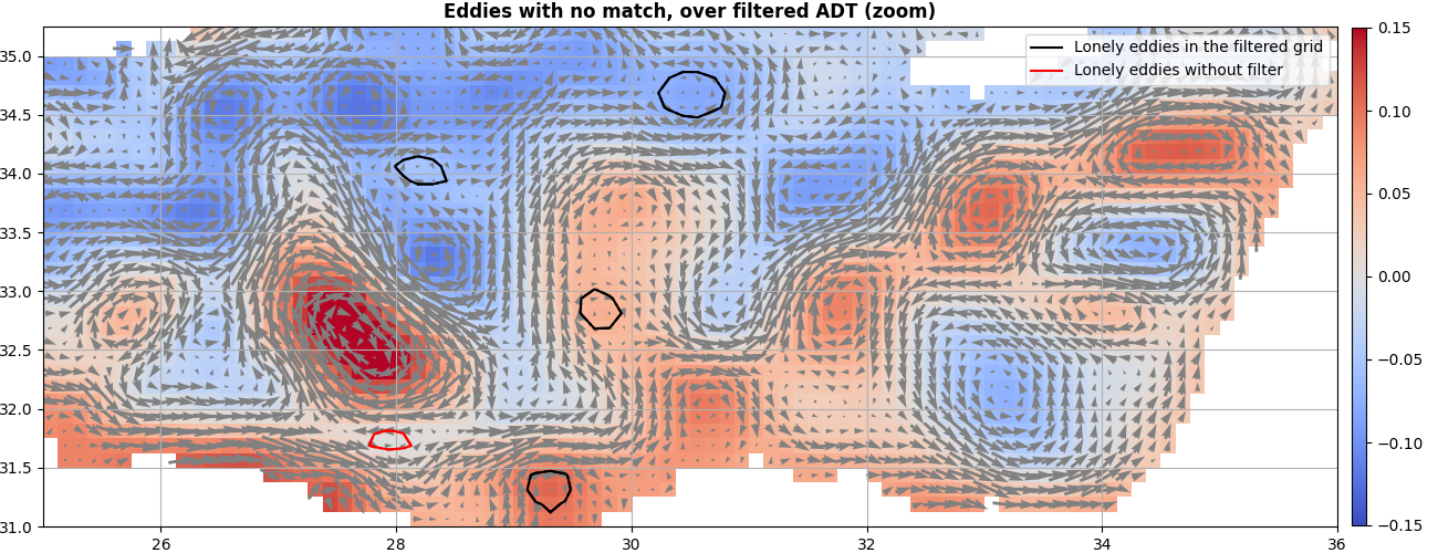 Eddies with no match, over filtered ADT (zoom)