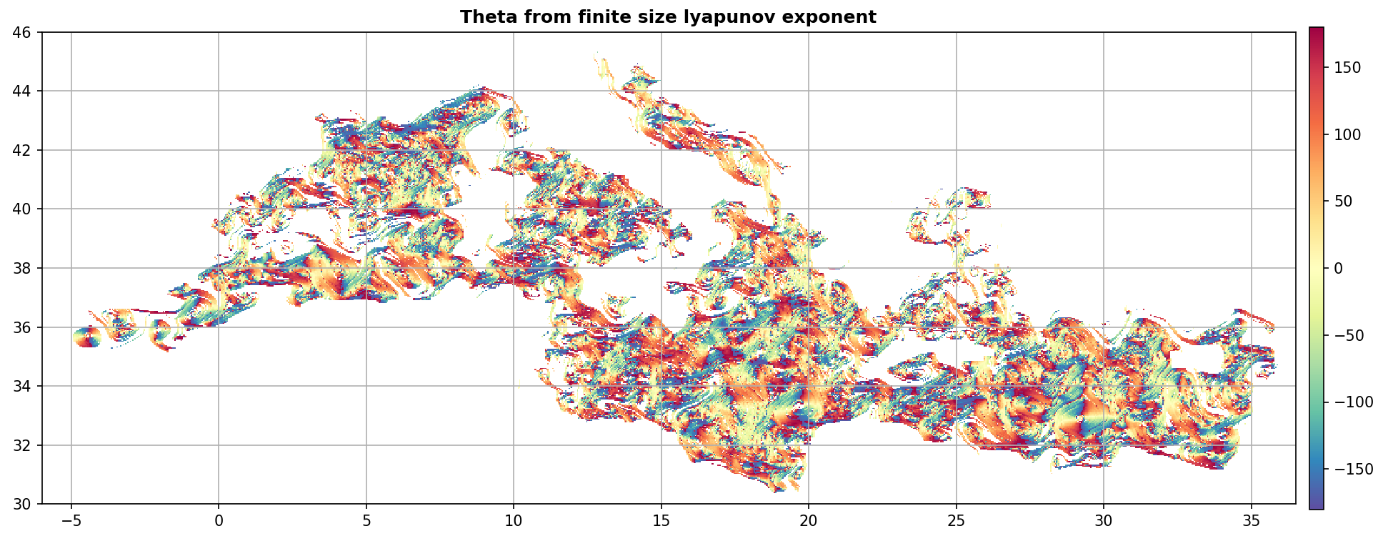 Theta from finite size lyapunov exponent