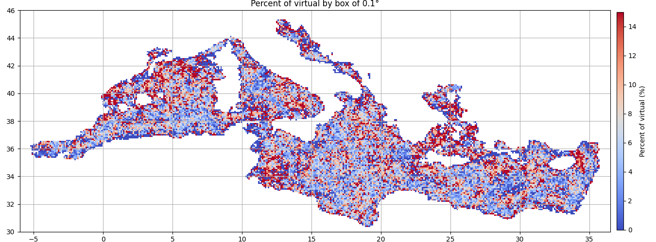 Percent of virtual by box of 0.1°