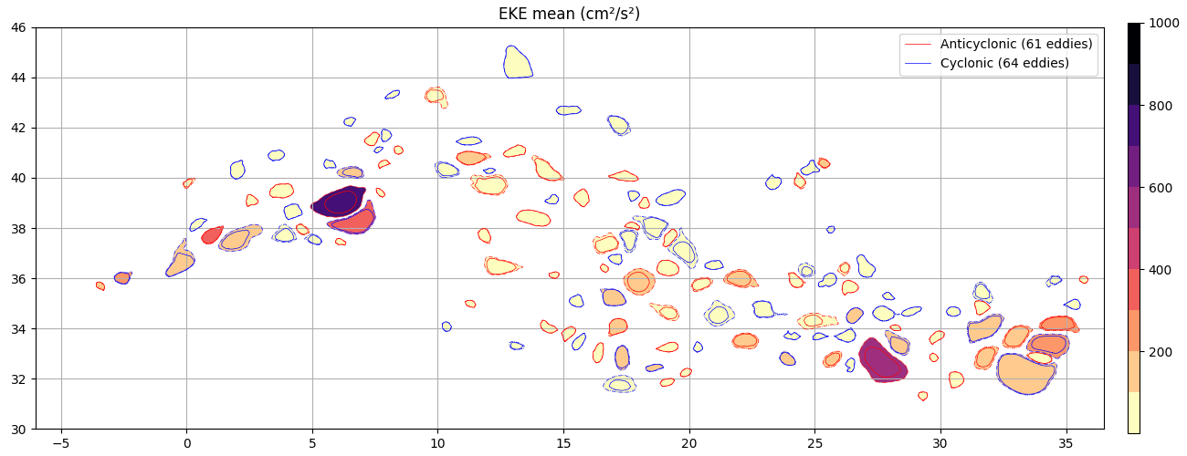 EKE mean (cm²/s²)