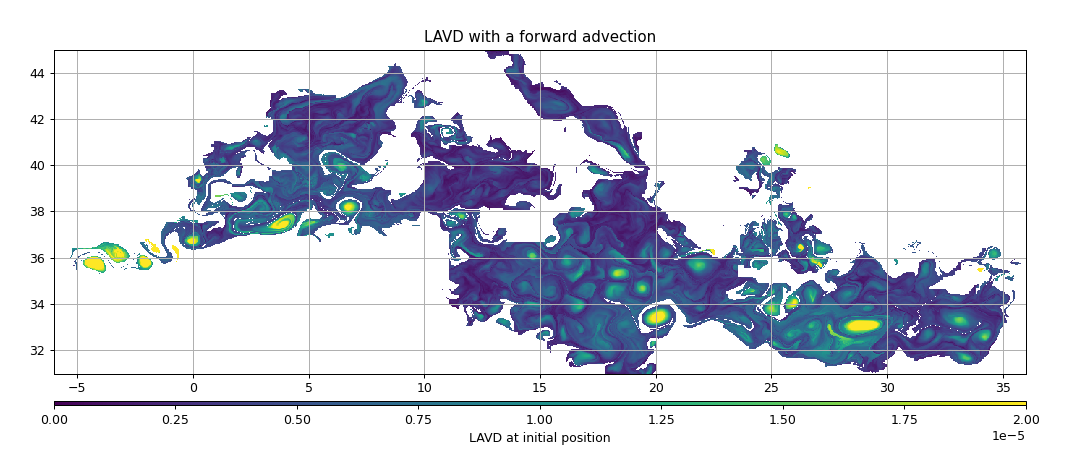 LAVD with a forward advection