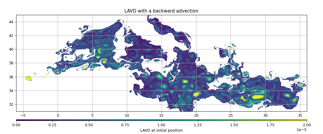 LAVD with a backward advection