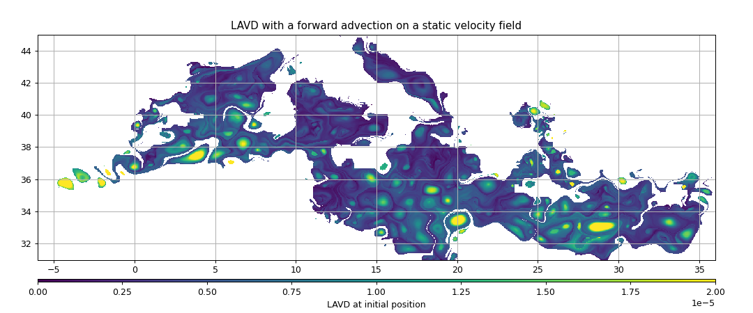 LAVD with a forward advection on a static velocity field