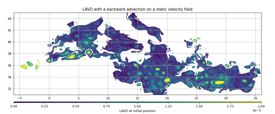 LAVD with a backward advection on a static velocity field