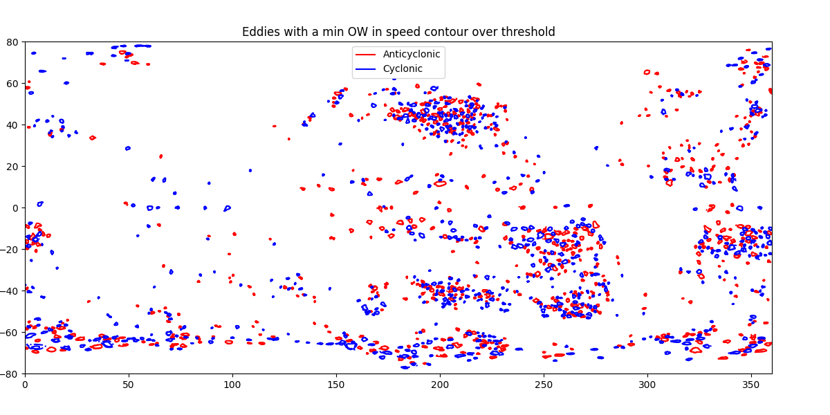 Eddies with a min OW in speed contour over threshold