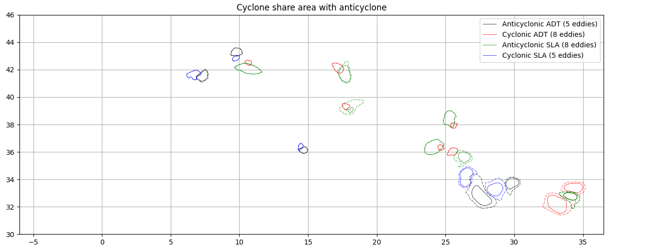 Cyclone share area with anticyclone