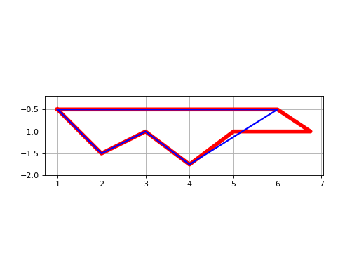 ../_images/py_eddy_tracker-poly-visvalingam-1.png