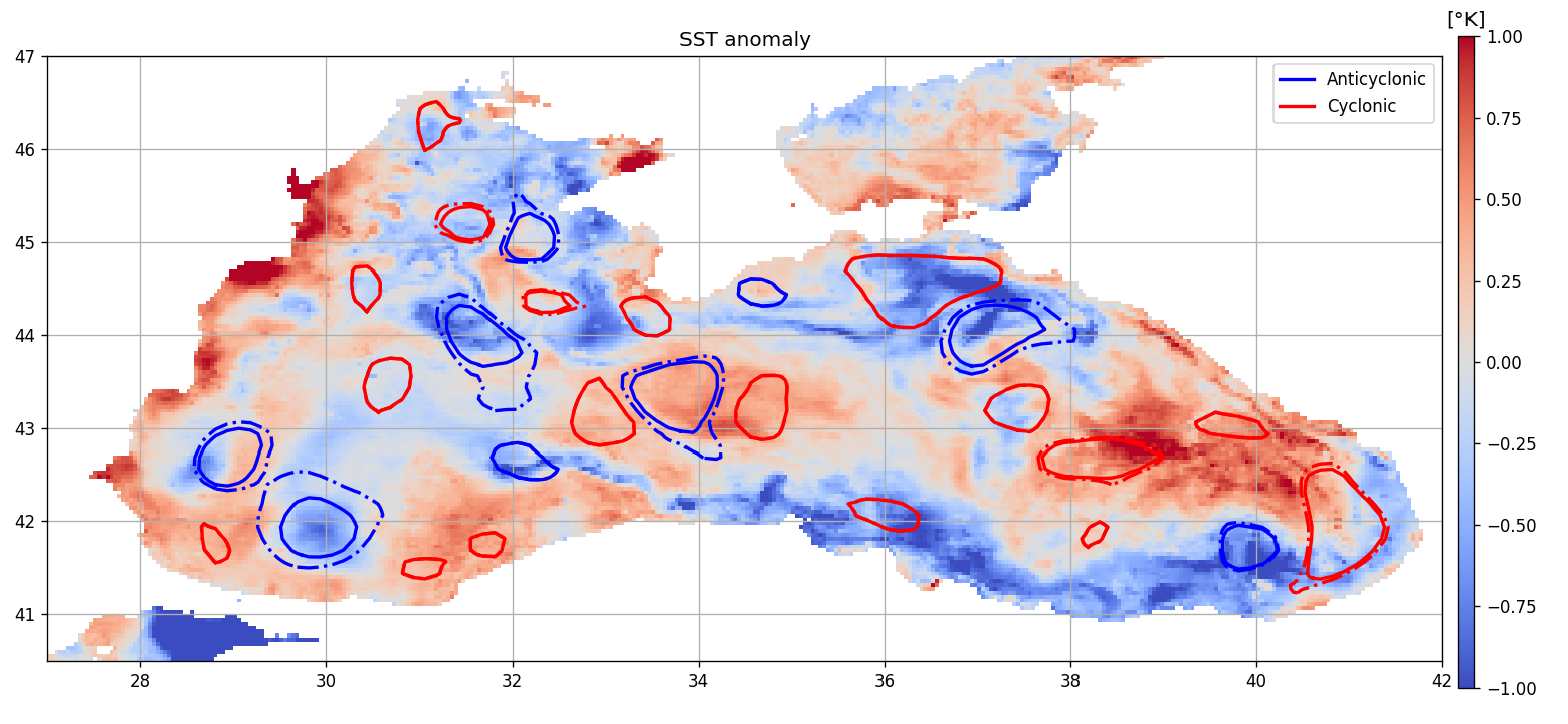 SST anomaly, [°K]