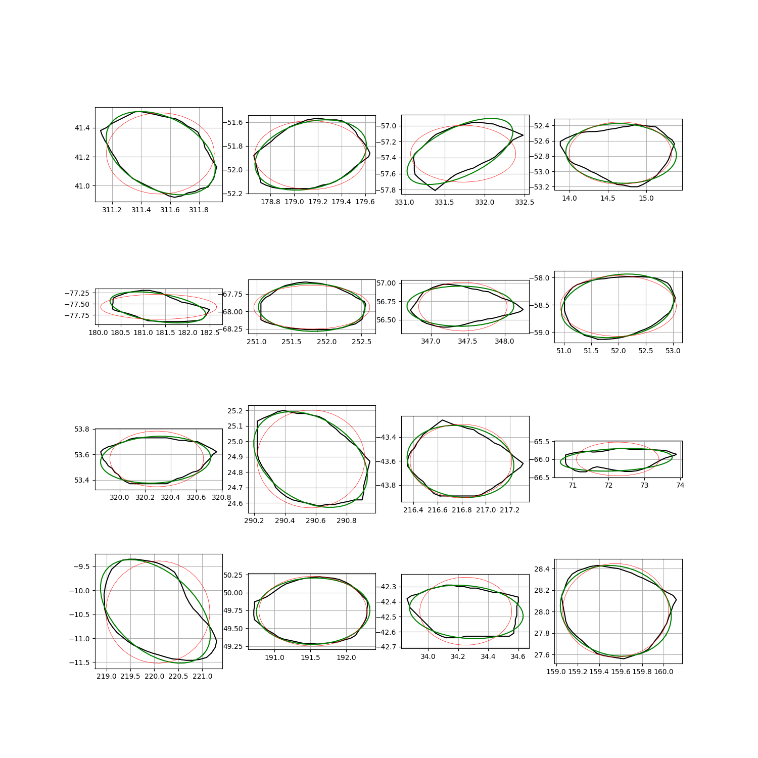 pet fit contour