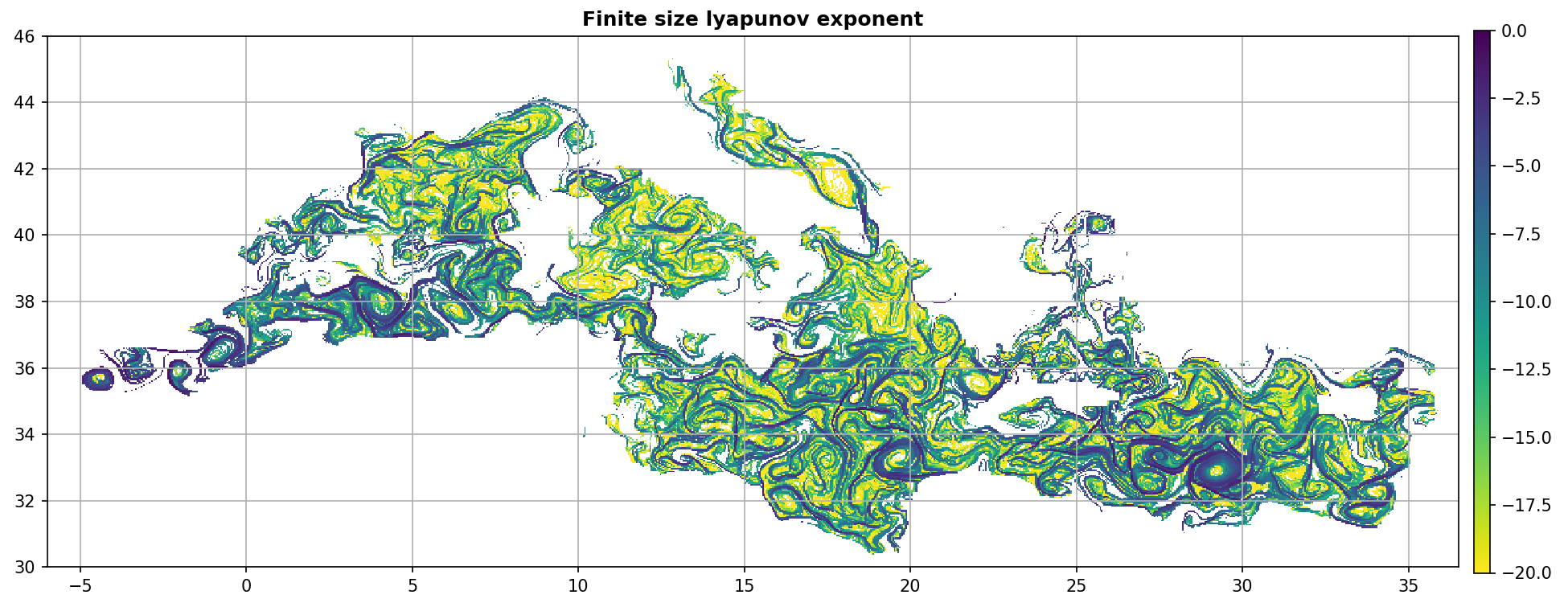 Finite size lyapunov exponent
