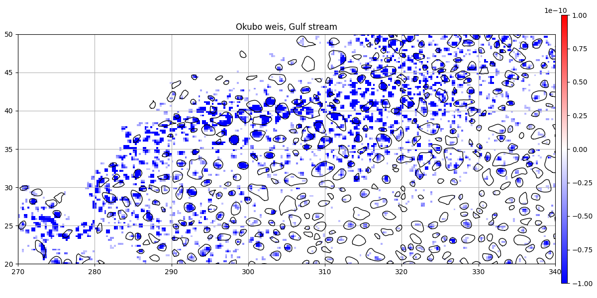 Okubo weis, Gulf stream