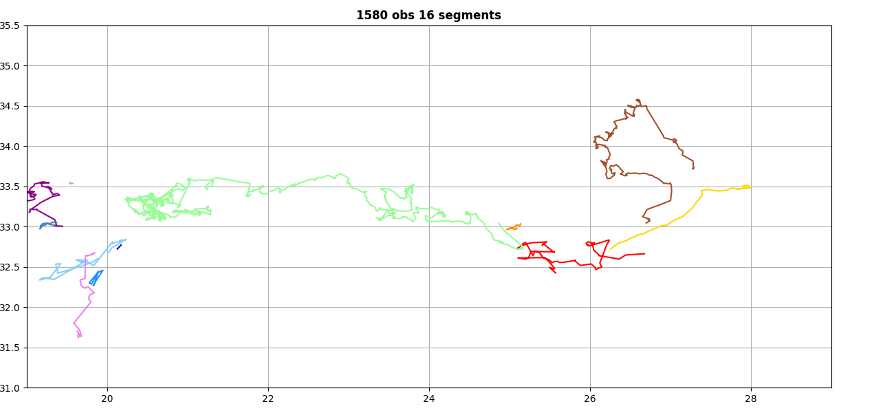 1580 obs 16 segments