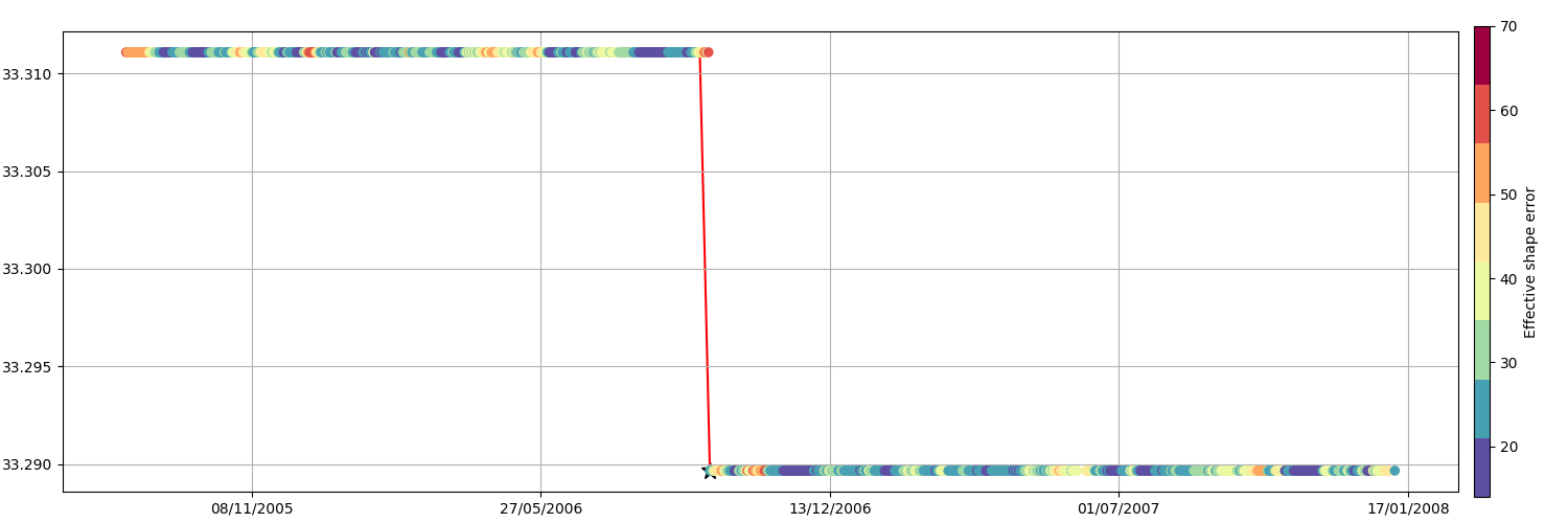 pet replay segmentation