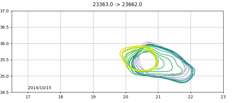 23363.0 -> 23662.0