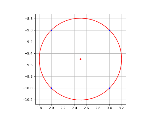 ../_images/py_eddy_tracker-poly-fit_circle_-1.png