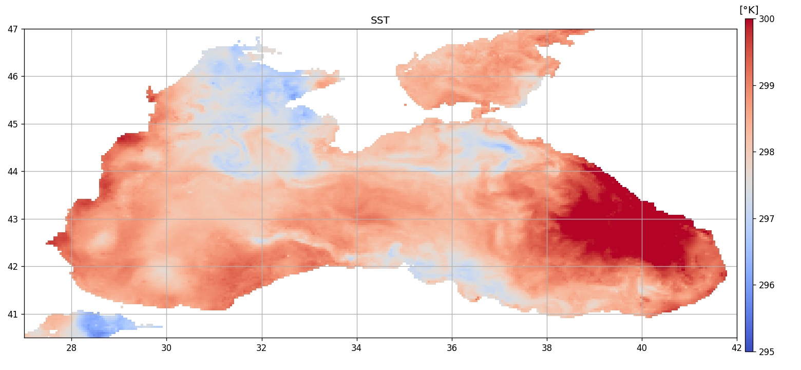 SST, [°K]