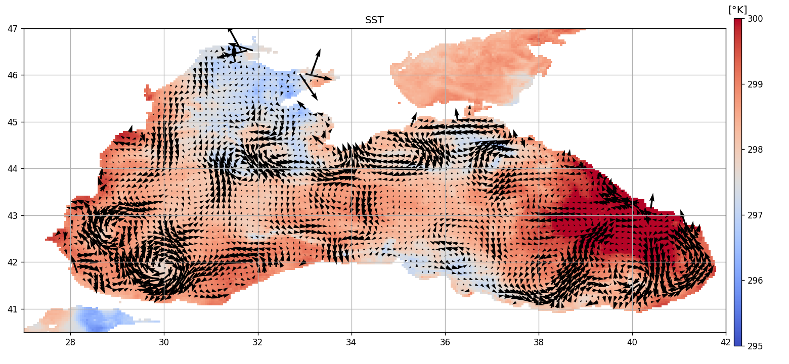 SST, [°K]