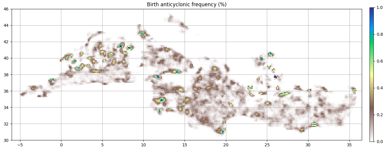 Birth anticyclonic frequency (%)