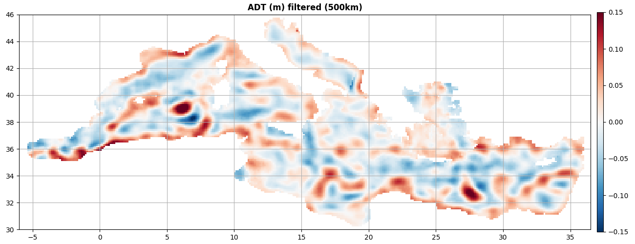 ADT (m) filtered (500km)
