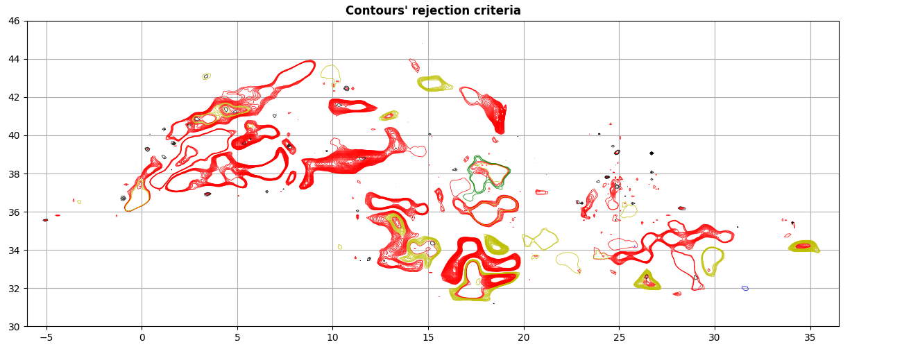 Contours' rejection criteria