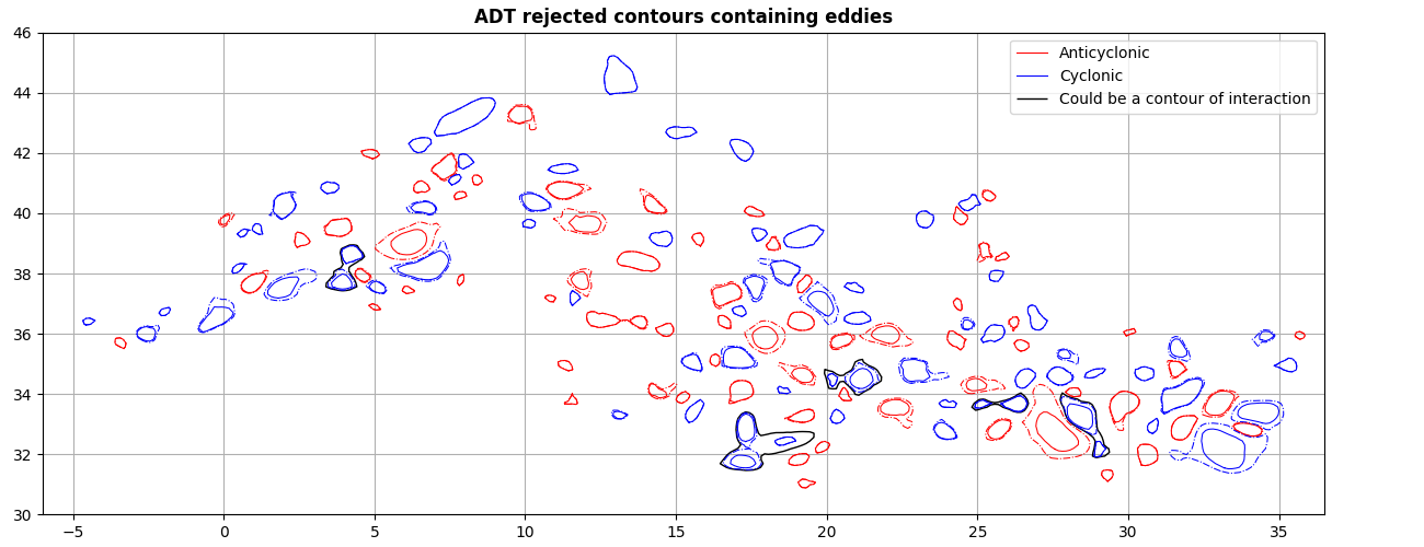 ADT rejected contours containing eddies