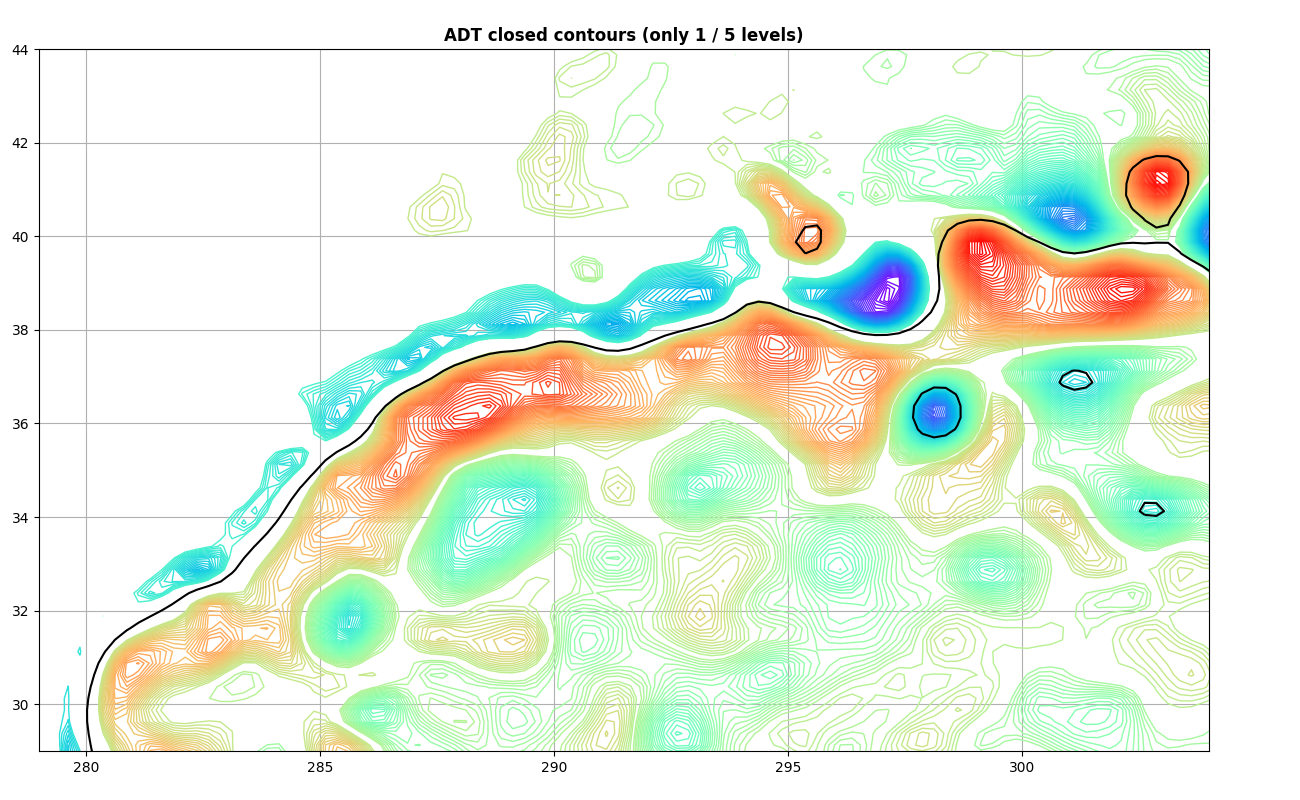 ADT closed contours (only 1 / 5 levels)