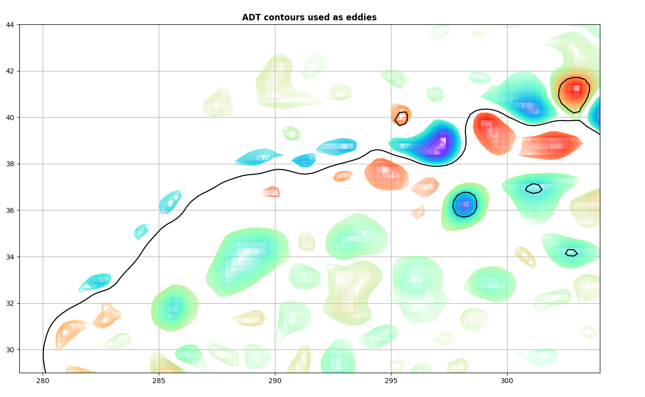 ADT contours used as eddies