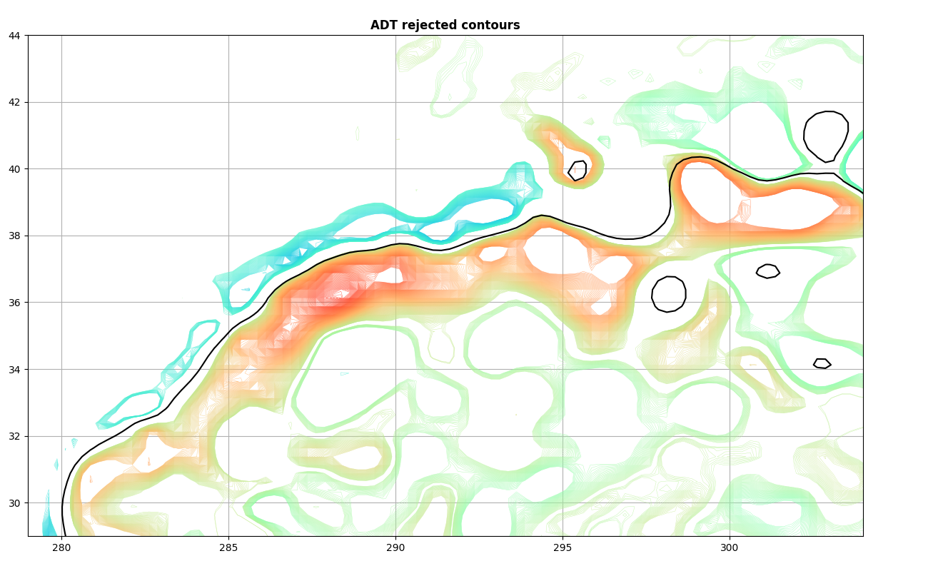 ADT rejected contours