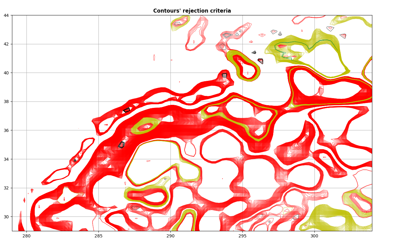 Contours' rejection criteria