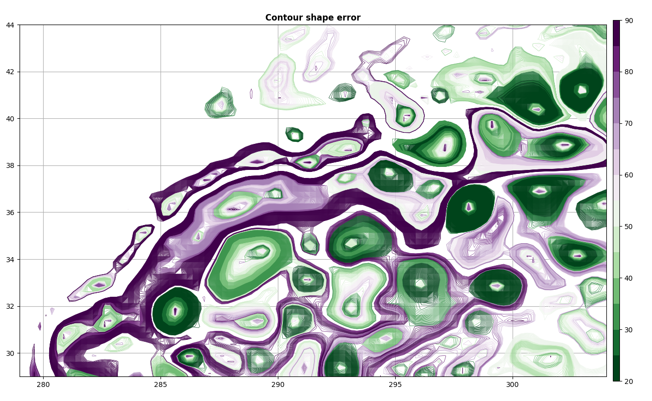 Contour shape error