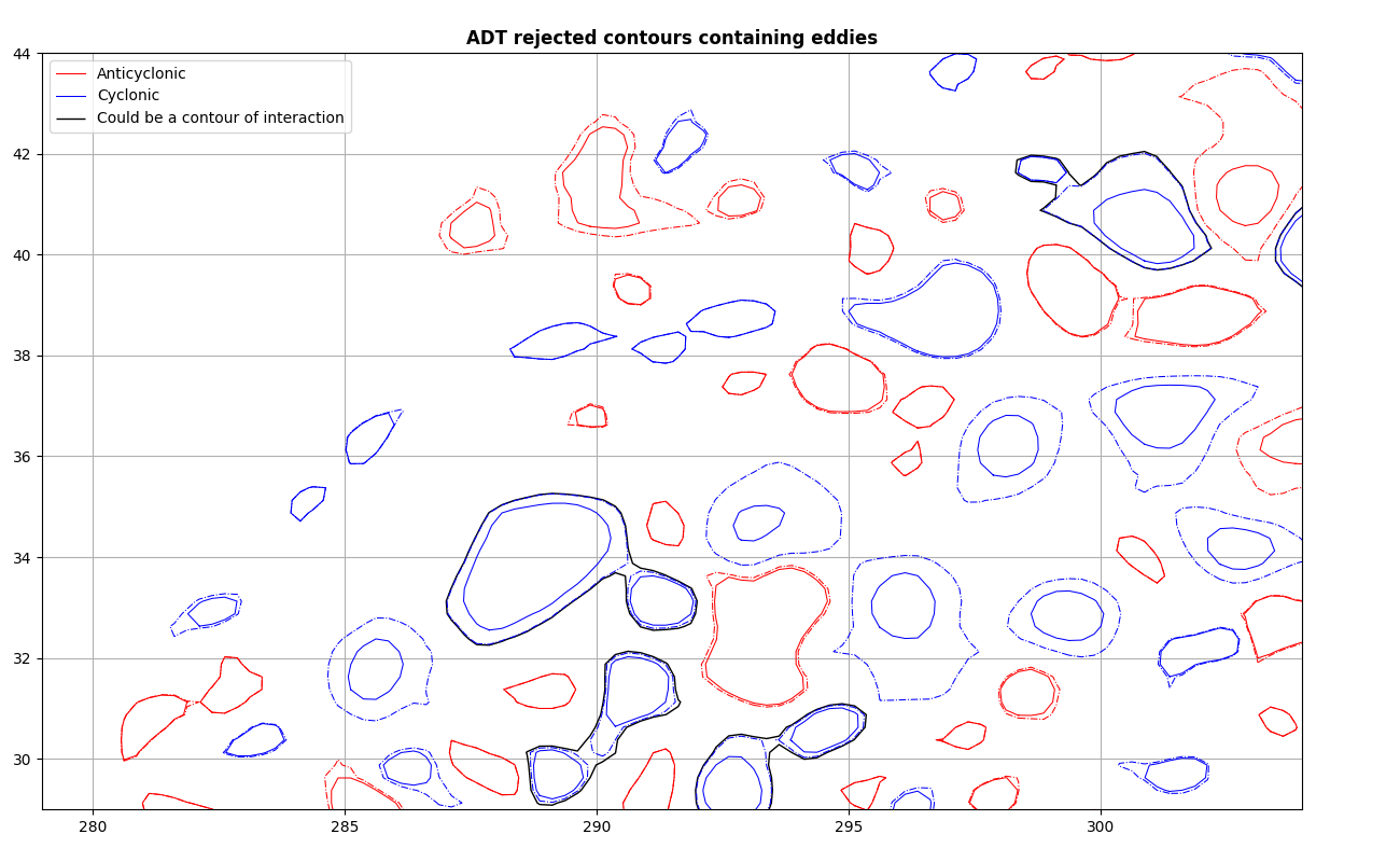 ADT rejected contours containing eddies