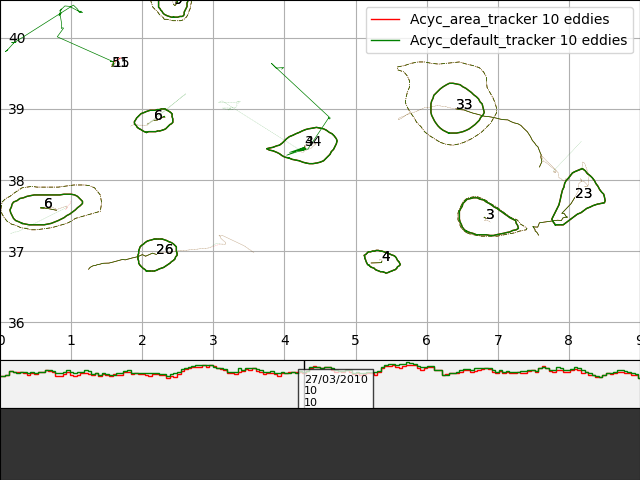pet run a tracking