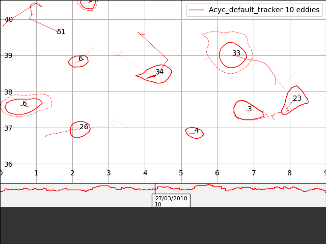 pet run a tracking