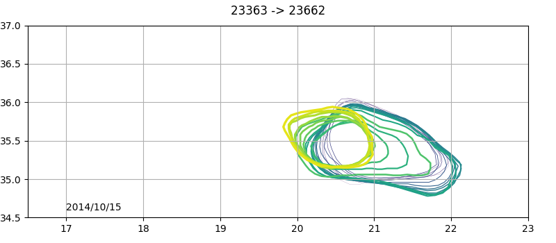 23363 -> 23662